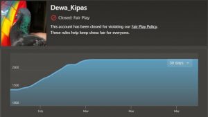 Grafik dan Statistik Dewa_Kipas Tunjukkan Anomali